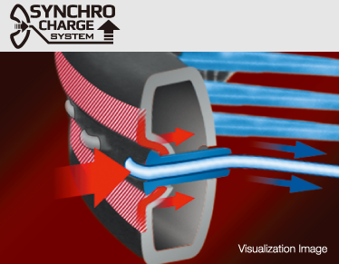 Image result for synchro charge system