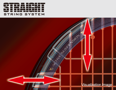 Image result for straight string system